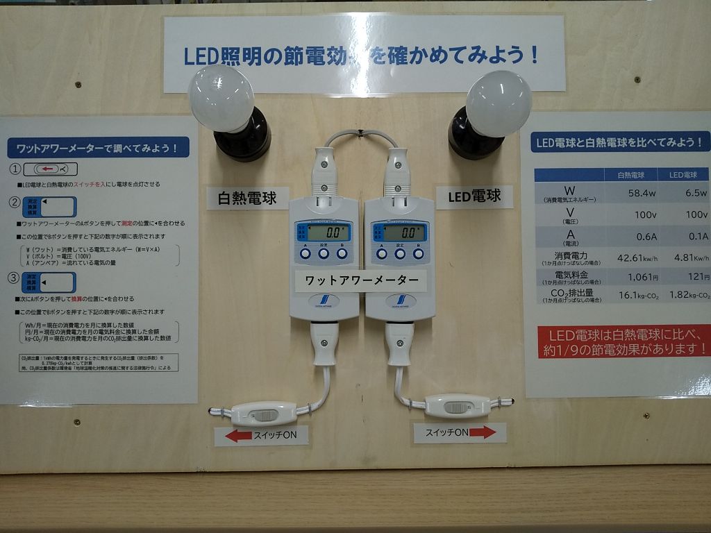 LED照明比較